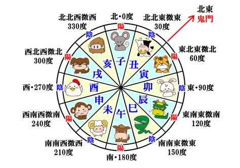 日照 時刻 十二支 時間